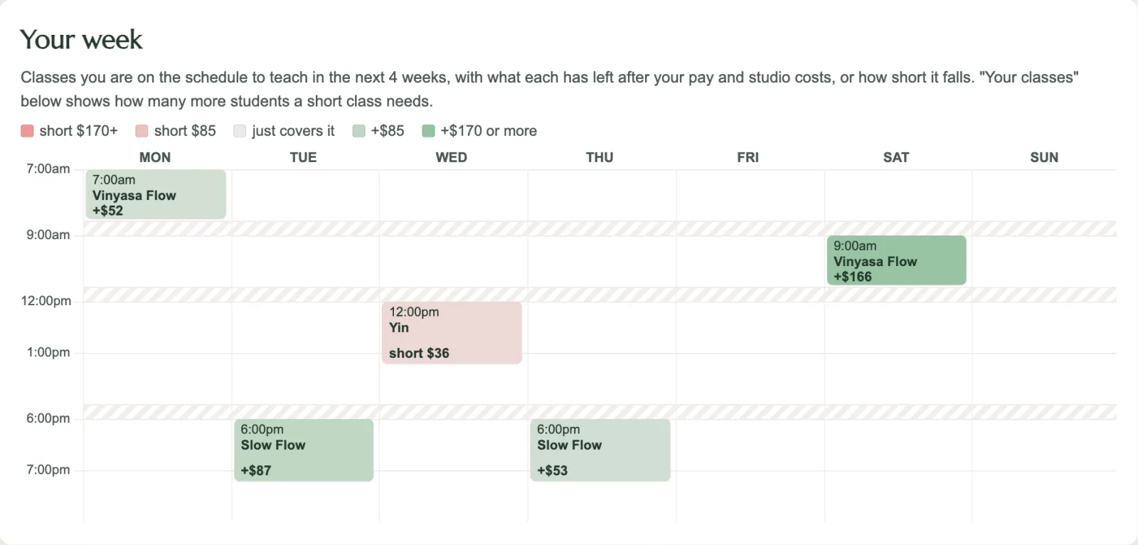 Your week: a calendar of one teacher's classes, each shaded by whether it covers pay and studio costs